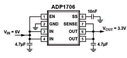 ADP1706
