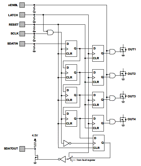 Figura 2 - Diagrama do setor de interfaceamento serial do componente. 