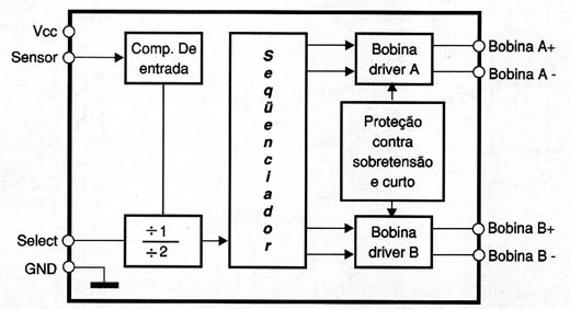 Diagrama de blocos do CS8441.
