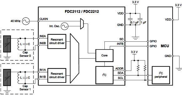 FDC2x1x Conversores Capacitância para Digital de 12 ou 28 bits
