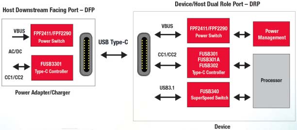 FUSB340 Chave USB de 10 Gbps
