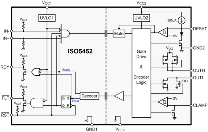 ISO5452     Gate Driver para IGBTs

