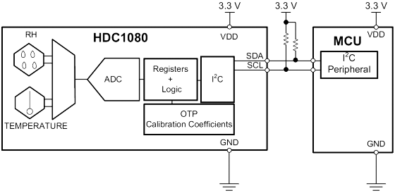 HDC1080 Sensor Digital de Umidade de Alta Precisão
