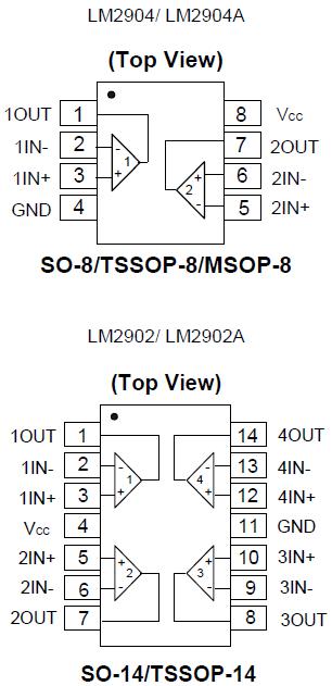 LM290xAQ Amplificadores Operacionais
