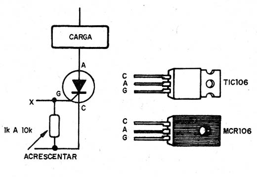    Figura 2 – Resistor de comporta
