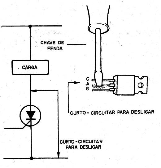    Figura 4 – Disparando com uma chave de fendas
