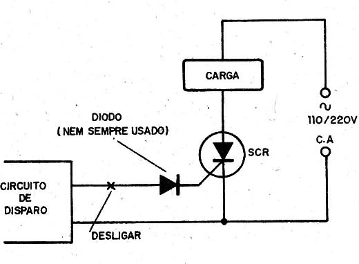    Figura 5 – Circuito de corrente alternada
