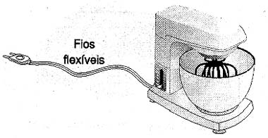  Fios flexíveis são usados em aplicações com movimentação constante.