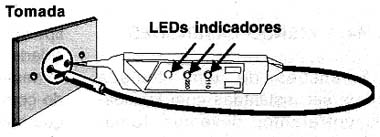 Usando o indicador de LEDs no teste de uma tomada. 