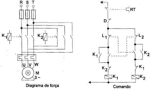 Inversão do sentido de rotação de um motor pela troca das fases. 