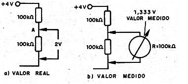   Figura 1 – Como um instrumento altera a tensão num circuito

