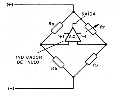 Figura 12 – Ponte com operacional
