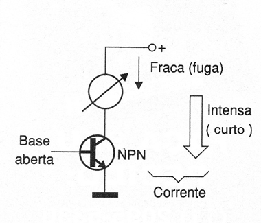 Figura 1 – Correntes num transistor com problemas

