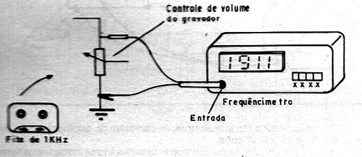 Ligando o frequencimetro ou osciloscopio