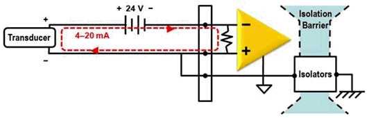  Um amplificador de instrumentação usa um resistor shunt para converter sinais de corrente em tensão. 