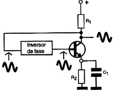 Oscilador com transistor NPN na configuração de emissor comum. 