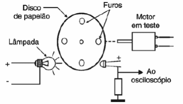 Figura 7 – medidor óptico de velocidade
