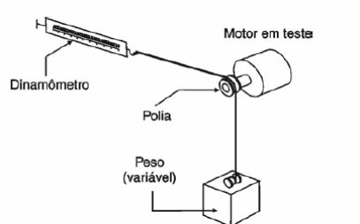 Figura 9 – Medindo a força de um motor
