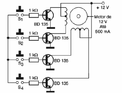 Figura 10 – Testando motores de passo
