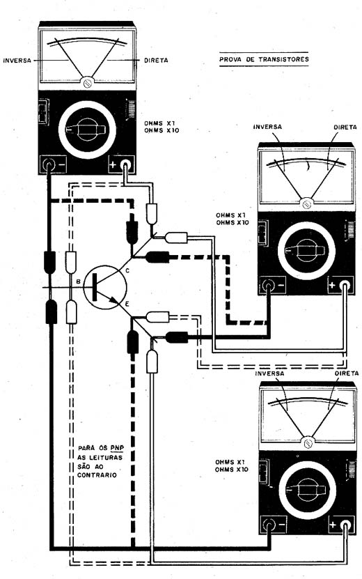 Figura 14 - Teste de junção para um transistor bipolar NPN. 