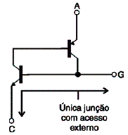  Figura 3 - A junção com acesso externo 