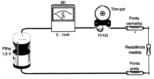 Figura 1 - Um ohmímetro simplificado 
