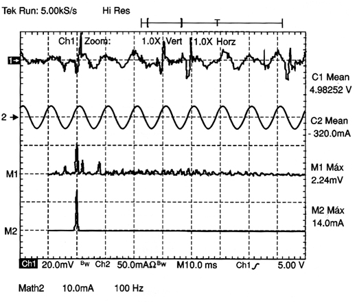 Figura 1 - A forma de onda superior é a tensão inversa num diodo Schottky de conversor chaveado. A forma de onda inferior é a corrente direta no diodo obtida de uma ponta de corrente TCP202 (ver artugo anterior). O evento inteiro capturado dura 1 milisegundo e é obtido com a amostrafem de 50 000 amostras. O tempo de registro de 50 000 amostras é habilitado com o ajuste de uma taxa de amostragem de 50 mega-amostragens por segundo em cada canal

