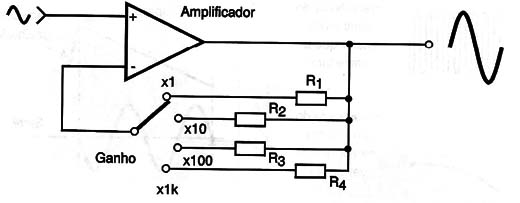 Figura 10 – Selecionando o ganho de um amplificador
