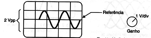    Figura 11 – Medindo a amplitude de um sinal
