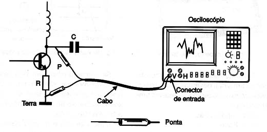    Figura 20 – Usando o oscilosópio                                       
