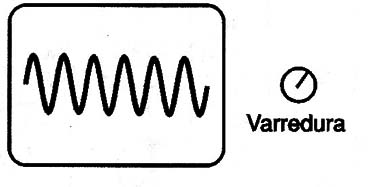 Figura 23 – Ajuste a varredura para observar melhor a forma de onda do sinal                                          
