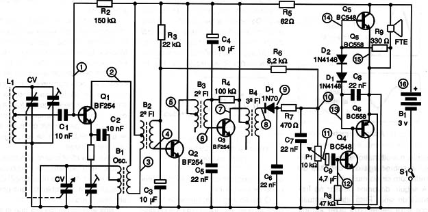  Figura 24 - Pontos de injeção de sinais num rádio transistorizado
