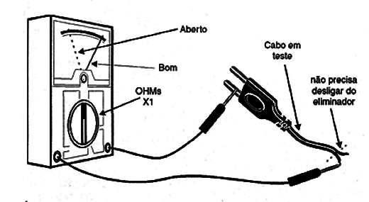    Figura 3 – testando a continuidade do cabo
