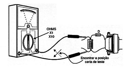    Figura 12 - O Teste do capacitor
