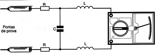 Figura1 – Circuito equivalente a uma ponta de prova                                                
