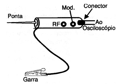 Figura 6 – Ponta de prova de RF
