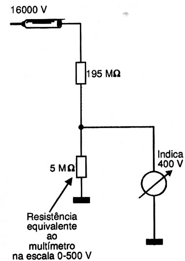 Figura 9 – Efeito da carga do multímetro
