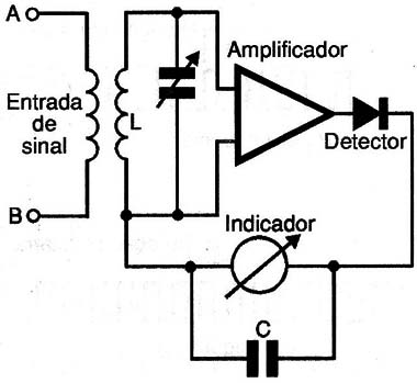 Figura 4 – Usando amplificador de alta impedância
