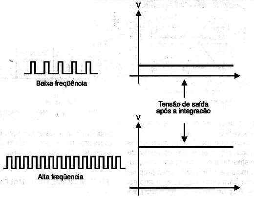 Figura 7 –Pulsos produzidos pelo circuito
