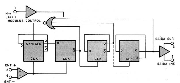    Figura 2 – Diagrama de blocos dos dispositivos

