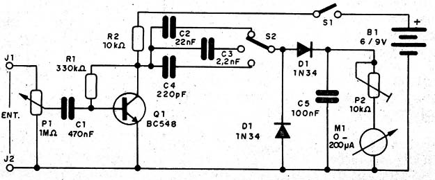 Figura 1 – Diagrama do frequencímetro
