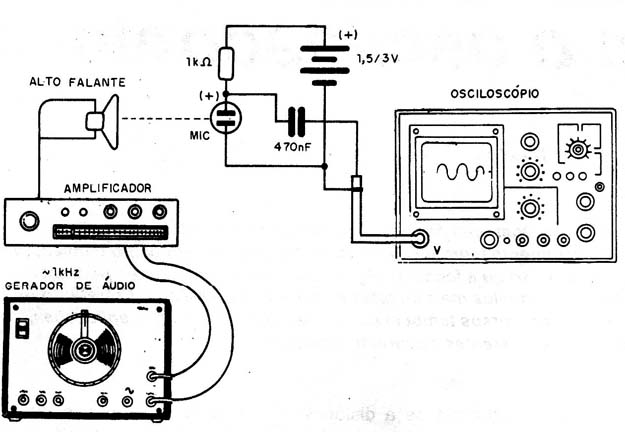   Figura 3 – Arranjo do equipamento para o experimento
