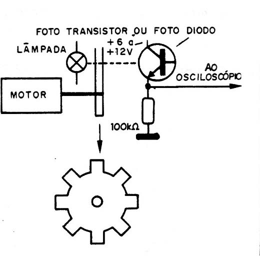 Figura 6 = Modulação mecânica com disco
