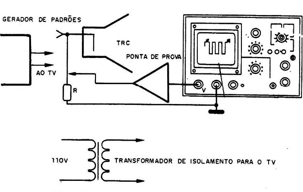 Figura 10 – Ligação dos instrumentos
