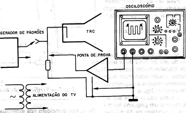    Figura 12 – Ligação dos instrumentos
