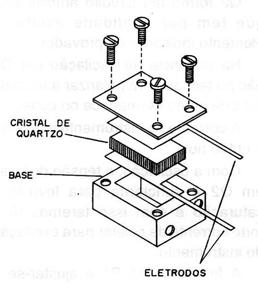 Figura 4 – Manutenção de um cristal
