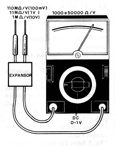 Fig. 3 - Usando o expansor.
