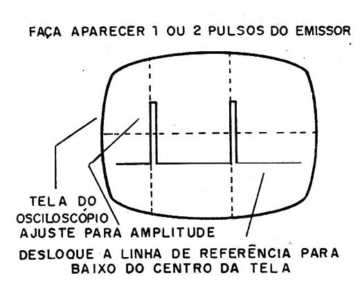 Figura 9 – Ajustando o osciloscópio e P1
