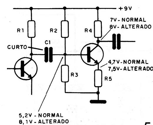    Figura 5 – Alteração por capacitor em curto
