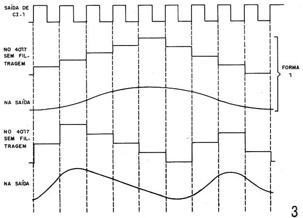    Figura 3 – Forma de onda final
